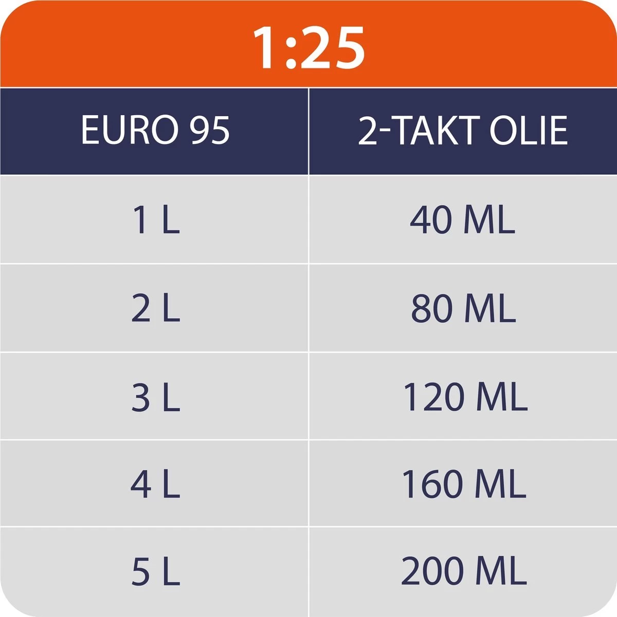 Kibani Kettingzaag Benzine - 25.4 Cc / 1 Pk 2-takt Motor - Incl. Extra Ketting - Zwaardlengte 25 Cm / 10 Inch – Easy-Startsysteem - Snoeizaag - Afbeelding 5