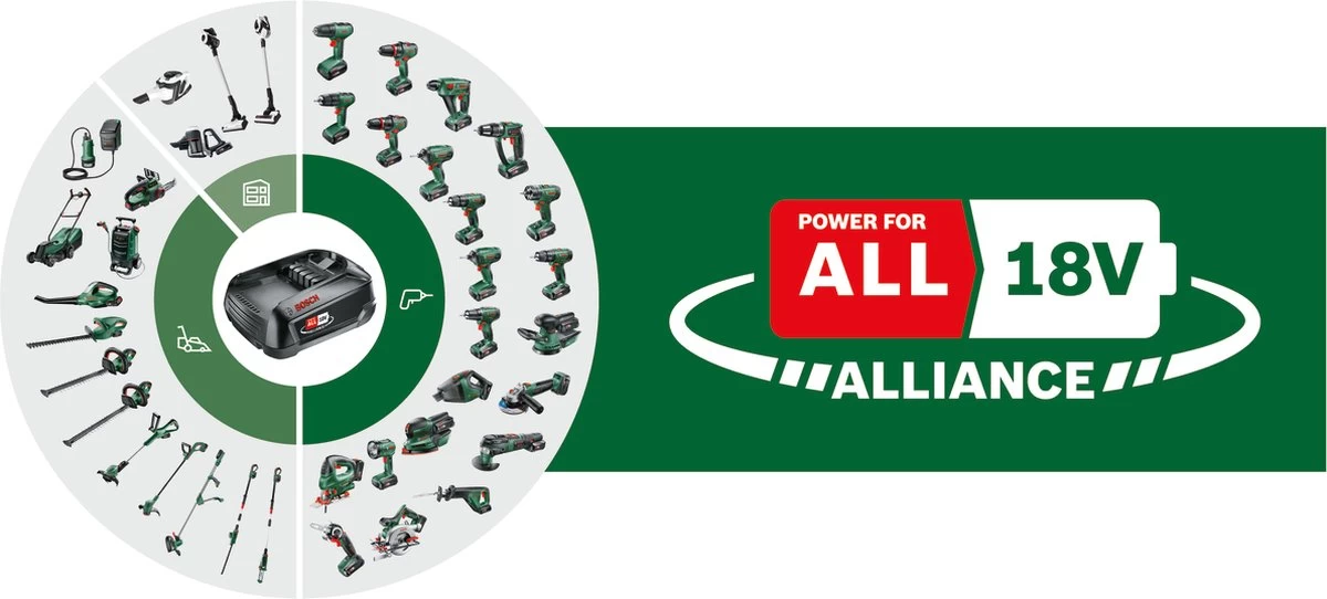 Bosch CityMower 18V-32-300 Grasmaaier - Maaibreedte 32 Cm - Zonder Accu En Lader - Afbeelding 2